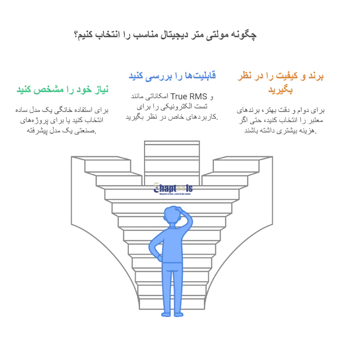 انتخاب مولتی متر مناسب