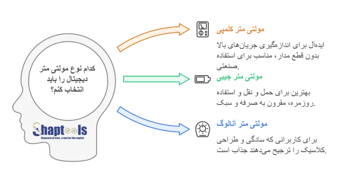 انواع مولتی متر