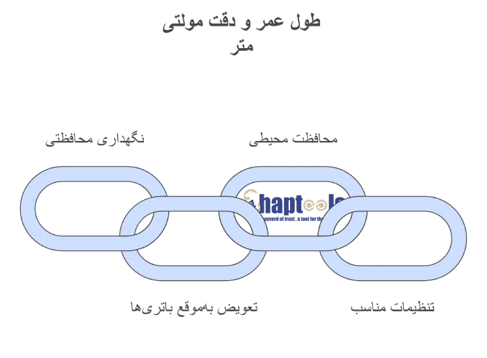 راهنمای نگهداری از مولتی متر