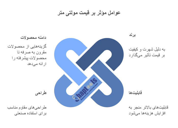 عوامل موثر بر خرید مولتی متر