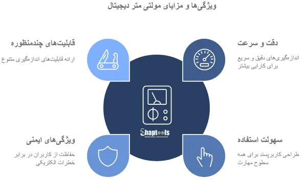 مزایای مولتی متر