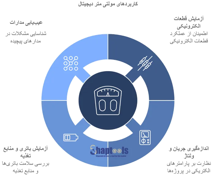 کاربرد های مولتی متر